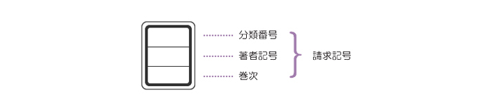 資料の探し方のイメージ図