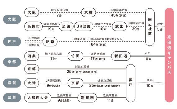 tanabe_access3.jpg