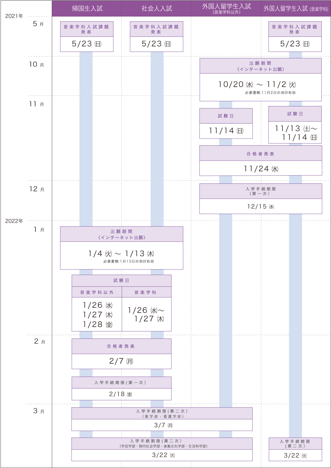 22年度 入試スケジュール 同志社女子大学