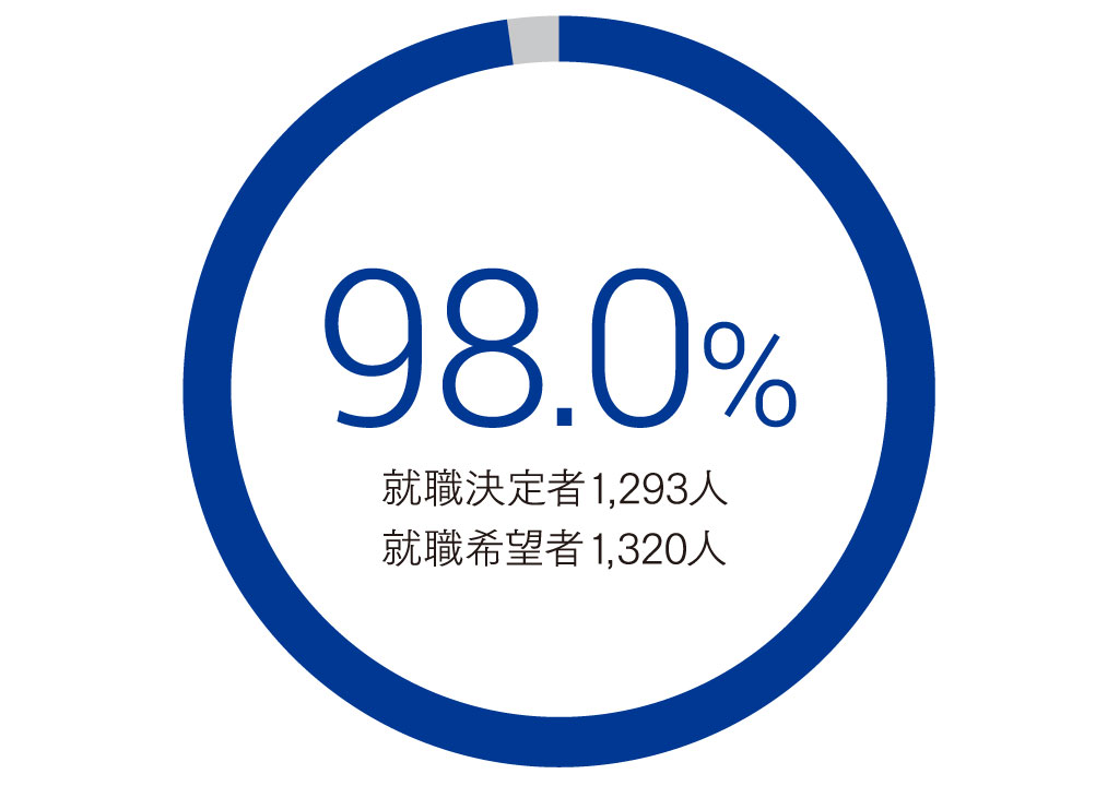 売れ筋大人気 21 22年度問題集 同志社女子 同志社女子就職データ集 0ae000ed 東京販売 安い Cfscr Com