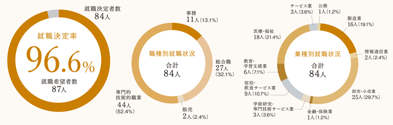 recruitment_nutrition01_2020.jpg