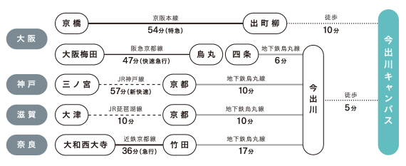 imadegawa_access3.jpg