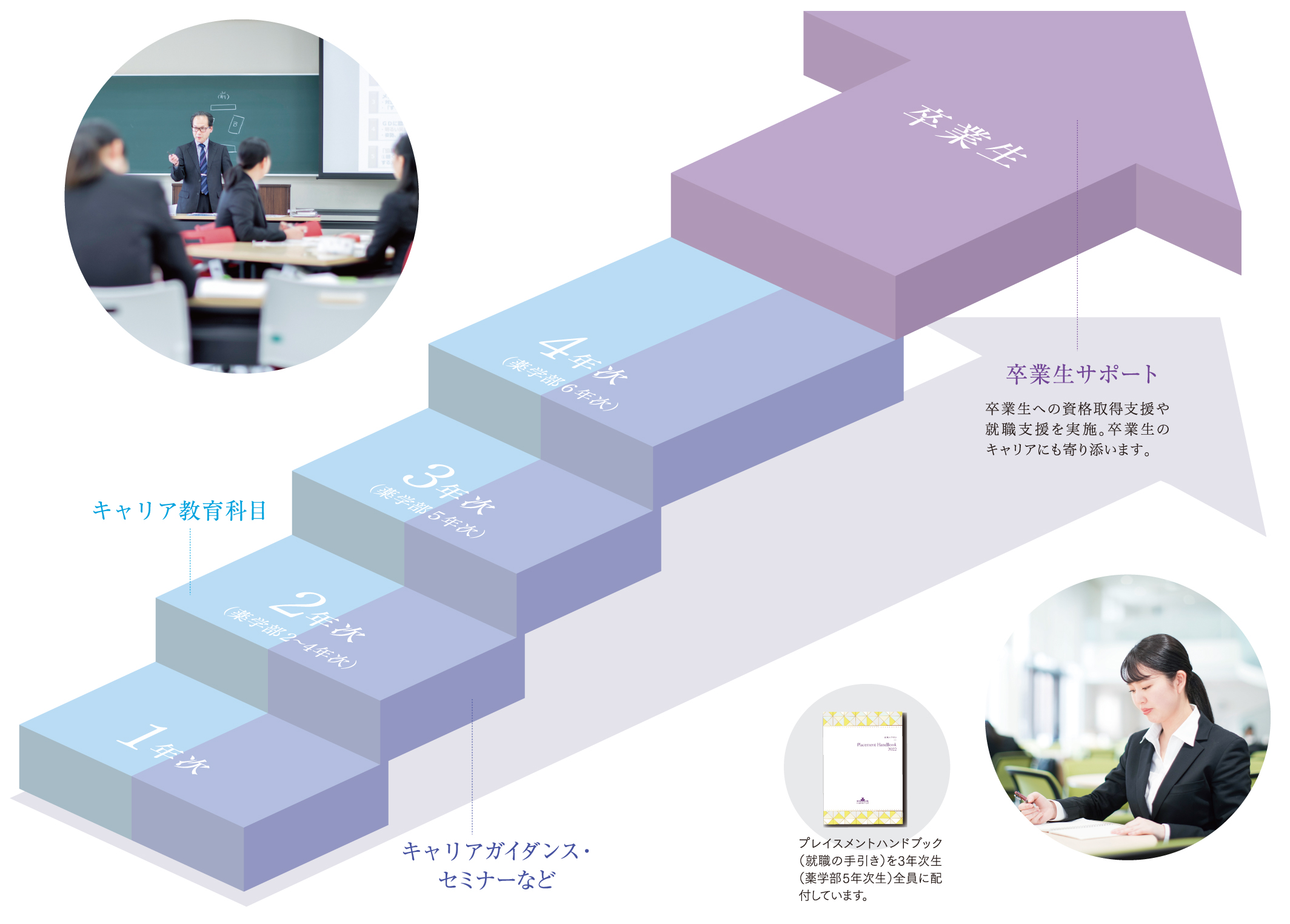 キャリア教育 同志社女子大学