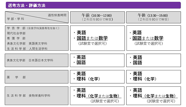 10月15日 月 から推薦入試s 公募制 等の出願受付中 同志社女子大学