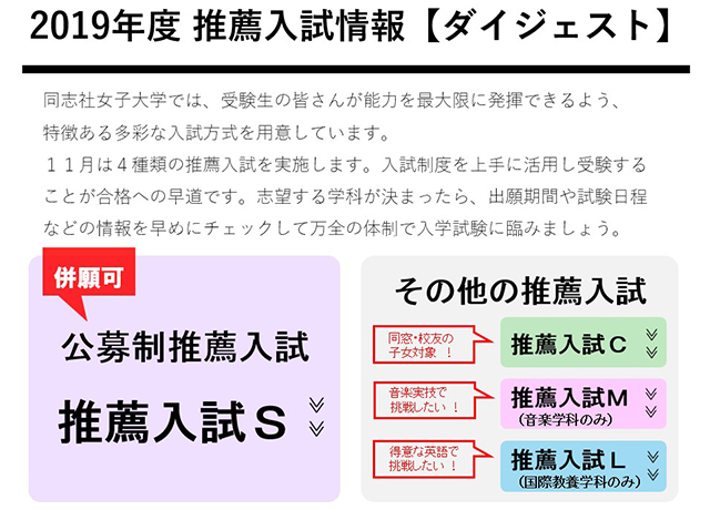 10月15日 月 から推薦入試s 公募制 等の出願受付中 同志社女子大学