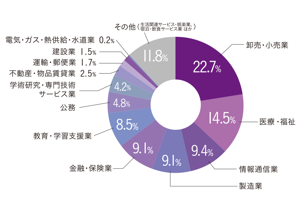 carrer_support_data2_2022.jpg