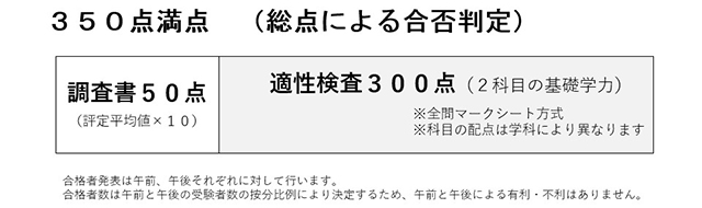 10月15日 月 から推薦入試s 公募制 等の出願受付中 同志社女子大学 10月15日 月 から推薦入試s 公募制 等の出願受付中 同志社女子大学