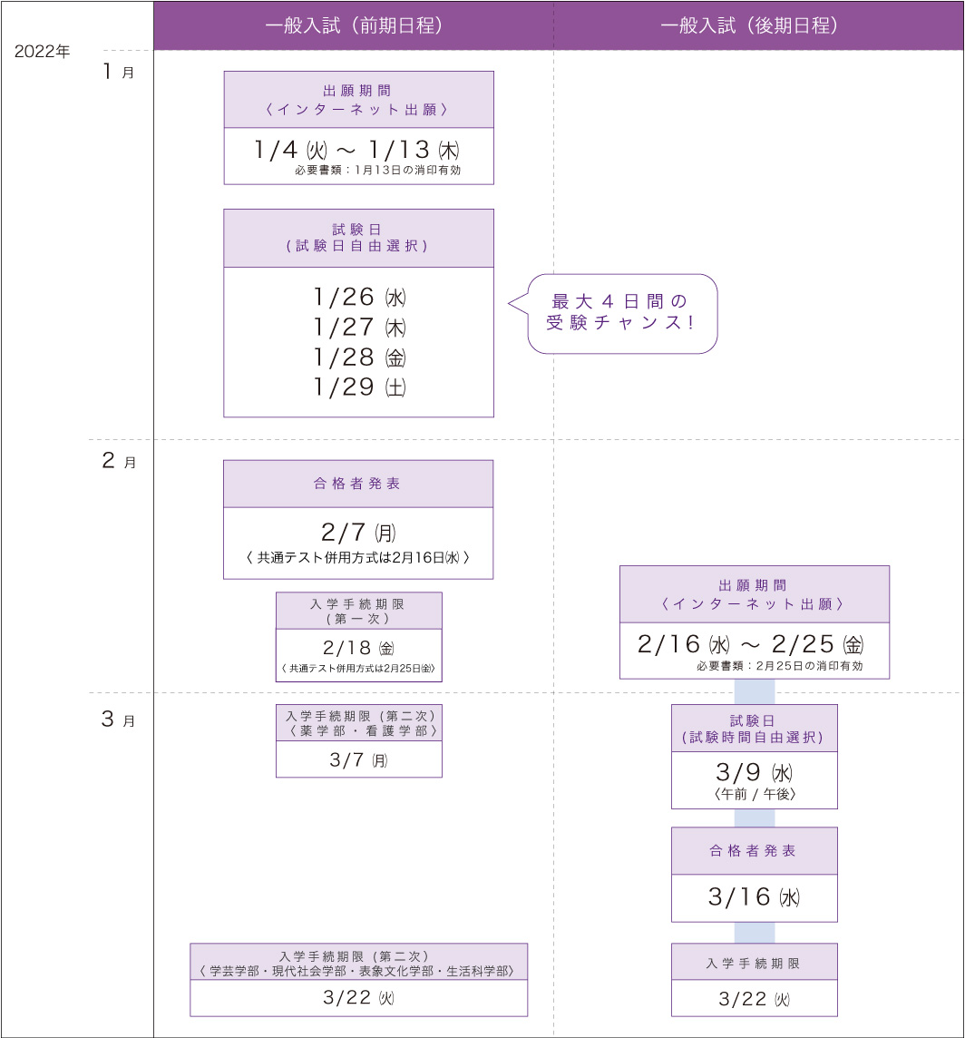 22年度 入試スケジュール 同志社女子大学