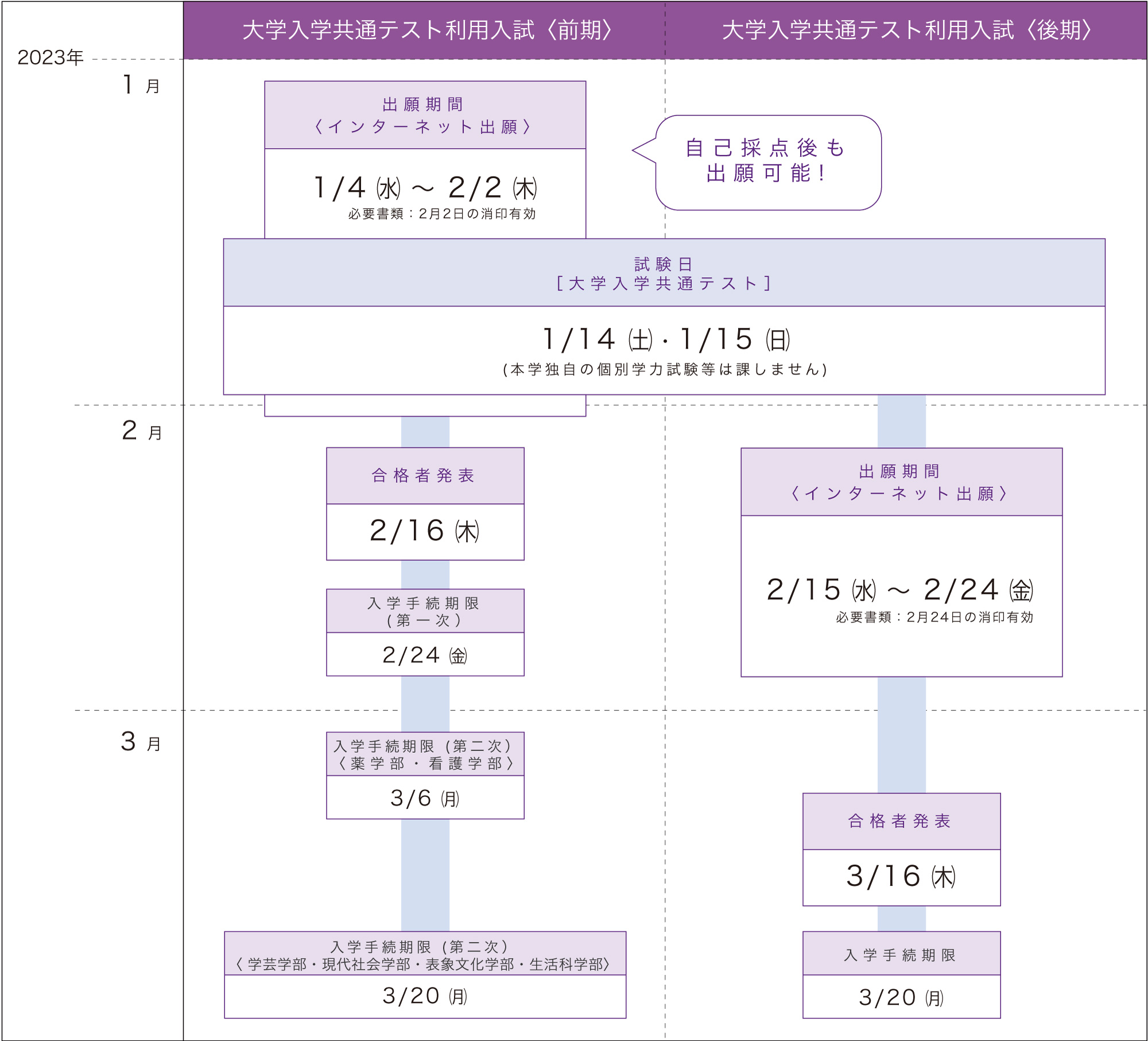23年度 入試スケジュール 同志社女子大学