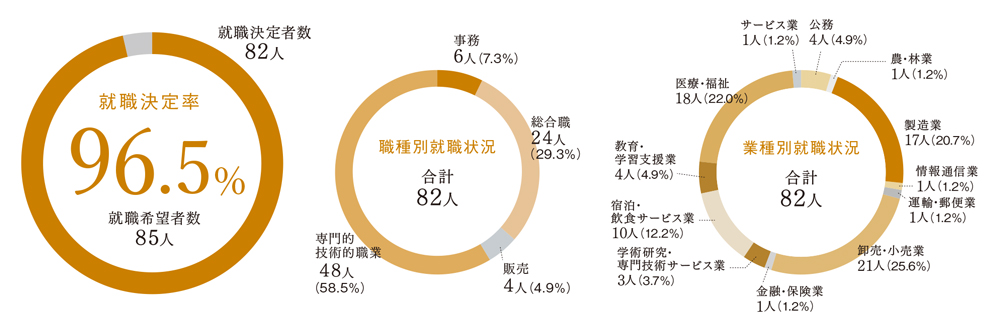 12_recruitment_nutrition01_2020.jpg