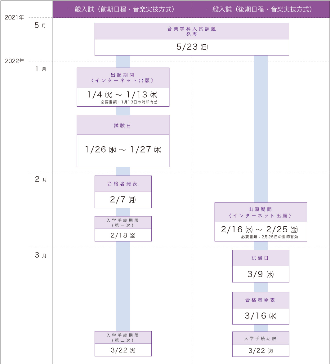 22年度 入試スケジュール 同志社女子大学