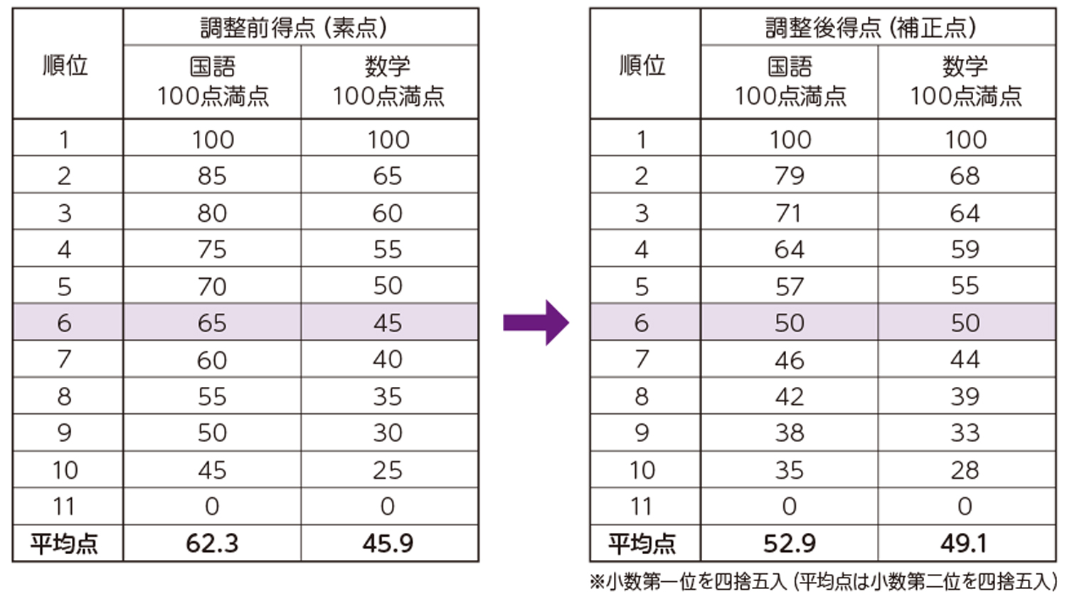 入試について 同志社女子大学