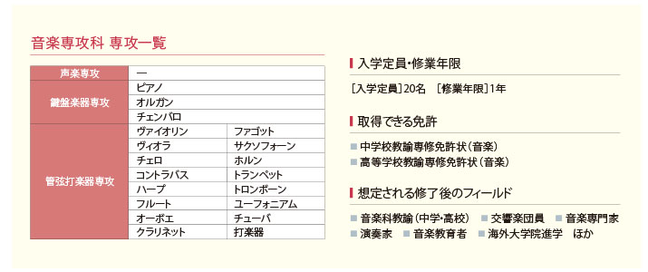 音楽専攻科専攻一覧