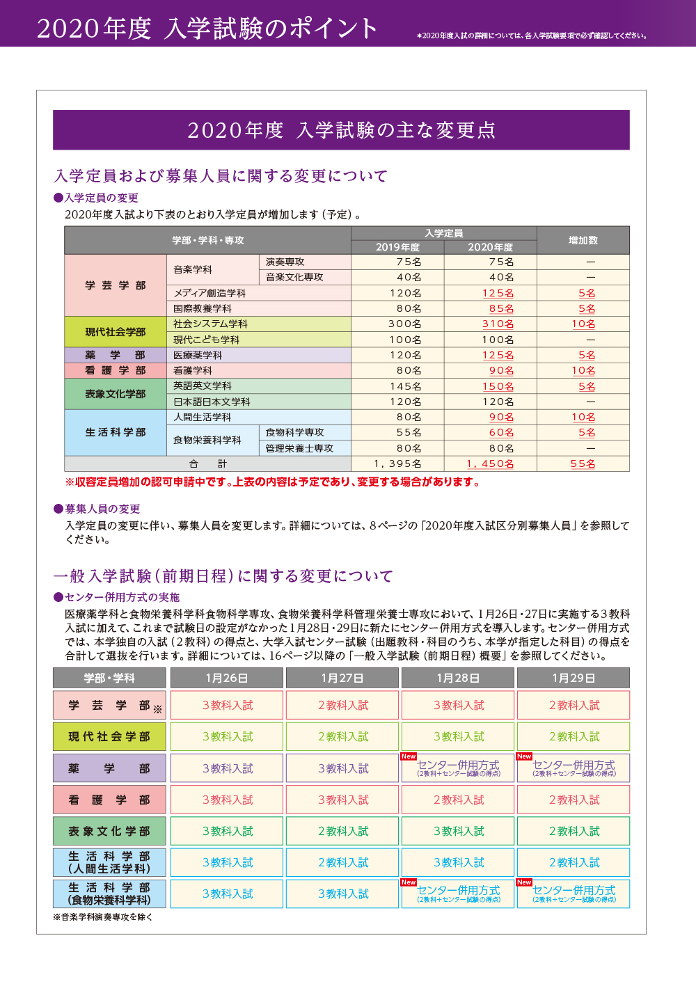 年度 入学試験の主な変更点 同志社女子大学