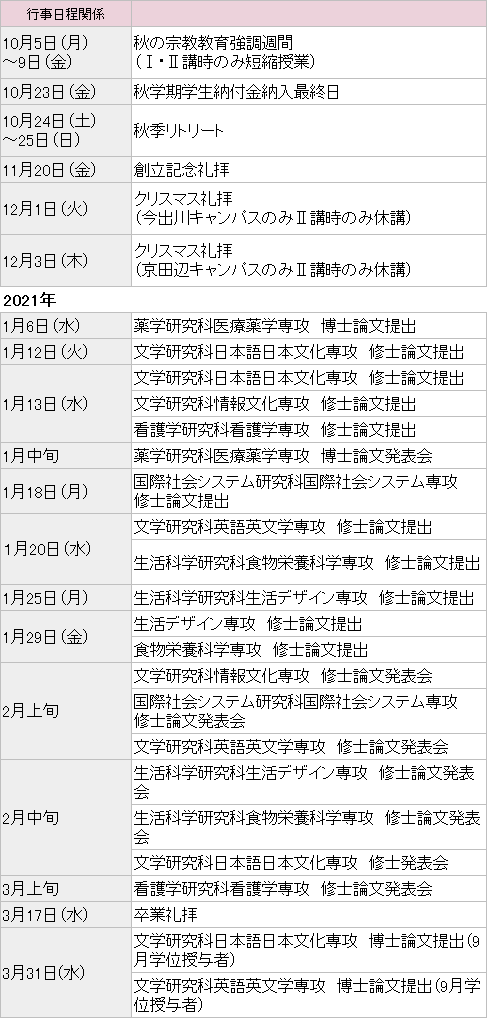 活動歴および当時の関連ビジュアル記録