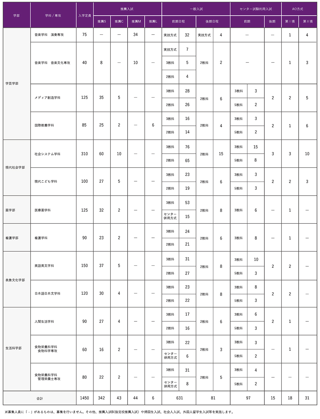 女子 発表 合格 同志社 大学