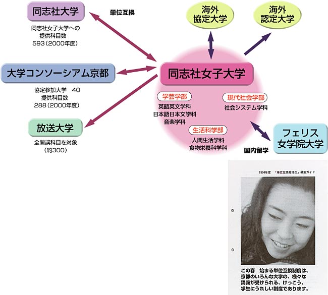 知の構築 新たな学びの可能性を求めて 同志社女子大学