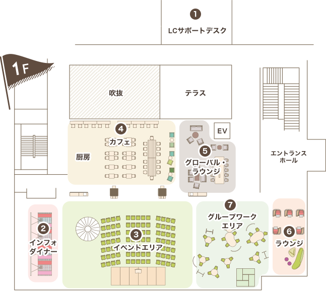 今出川キャンパス 楽真館ラーニング コモンズ 同志社女子大学