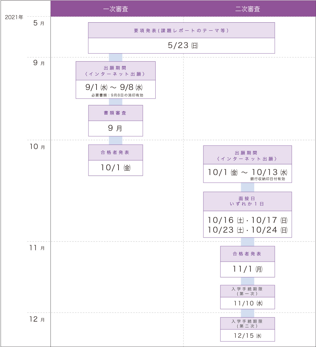 22年度 入試スケジュール 同志社女子大学