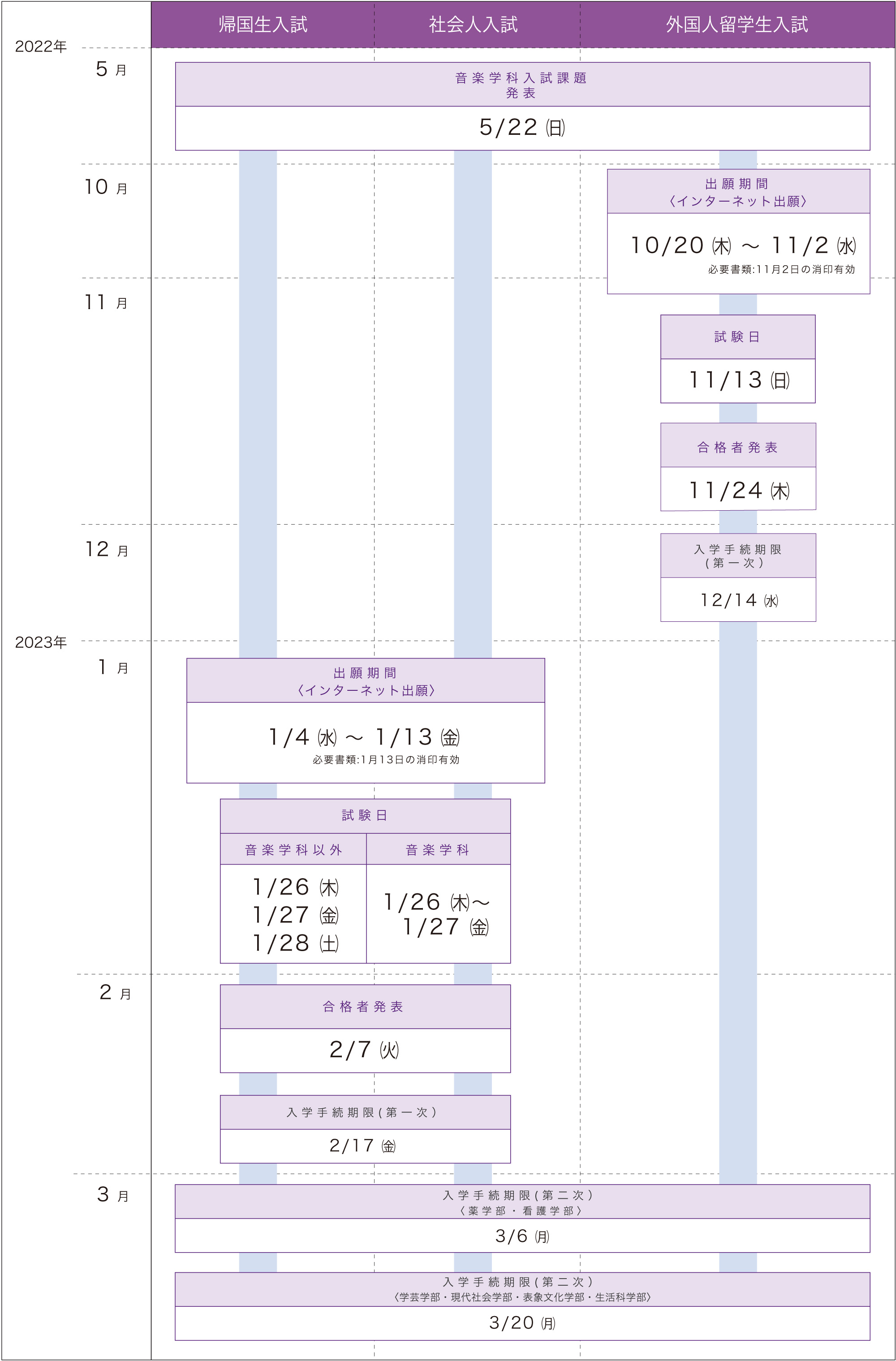 23年度 入試スケジュール 同志社女子大学