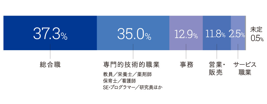 売れ筋大人気 21 22年度問題集 同志社女子 同志社女子就職データ集 0ae000ed 東京販売 安い Cfscr Com
