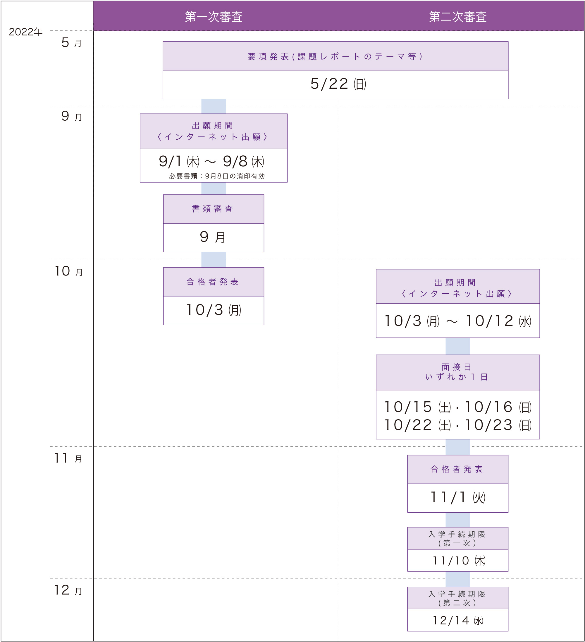 23年度 入試スケジュール 同志社女子大学