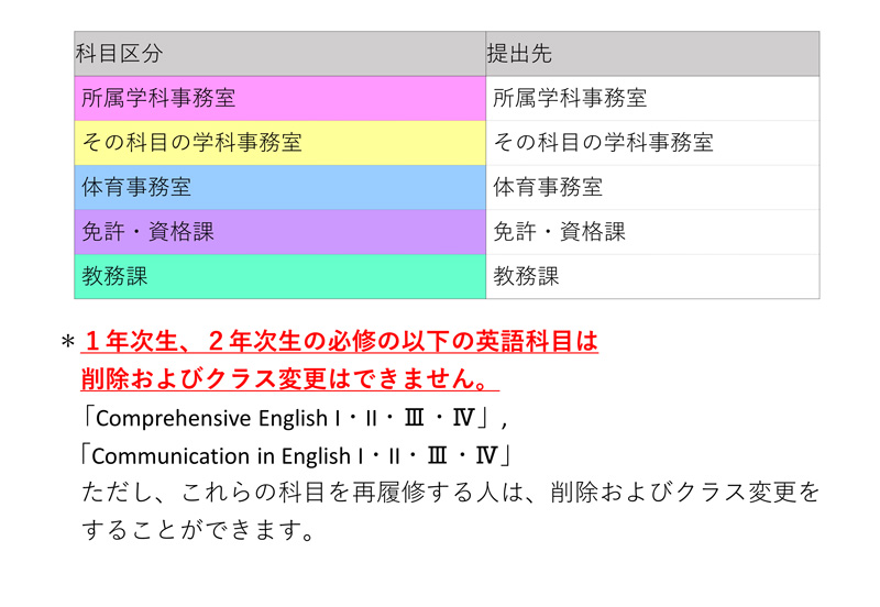 登録修正フォーム 同志社女子大学