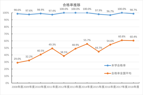 190527_nutritionist_topics02.jpg