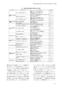 同志社看護　第２巻