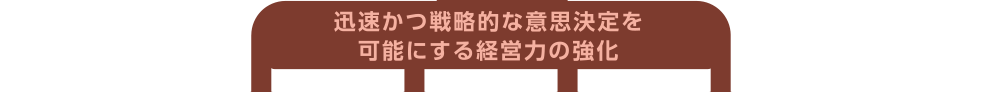 迅速かつ戦略的な意思決定を可能にする経営力の強化